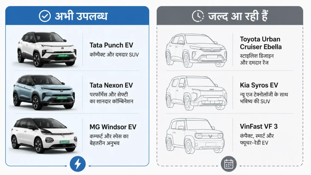 Best electric cars in india 2026 करंट और अपकमिंग कम्पेरिजन"
