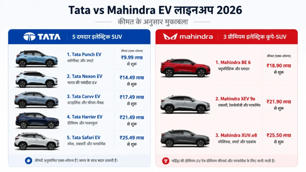 Best EV cars in india:  टाटा वर्सेज महिंद्रा कम्पेरिजन चार्ट"
