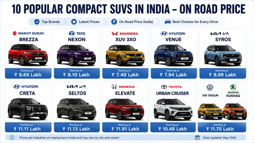 Best Compact SUV in India 2026 प्राइस कम्पेरिजन चार्ट"