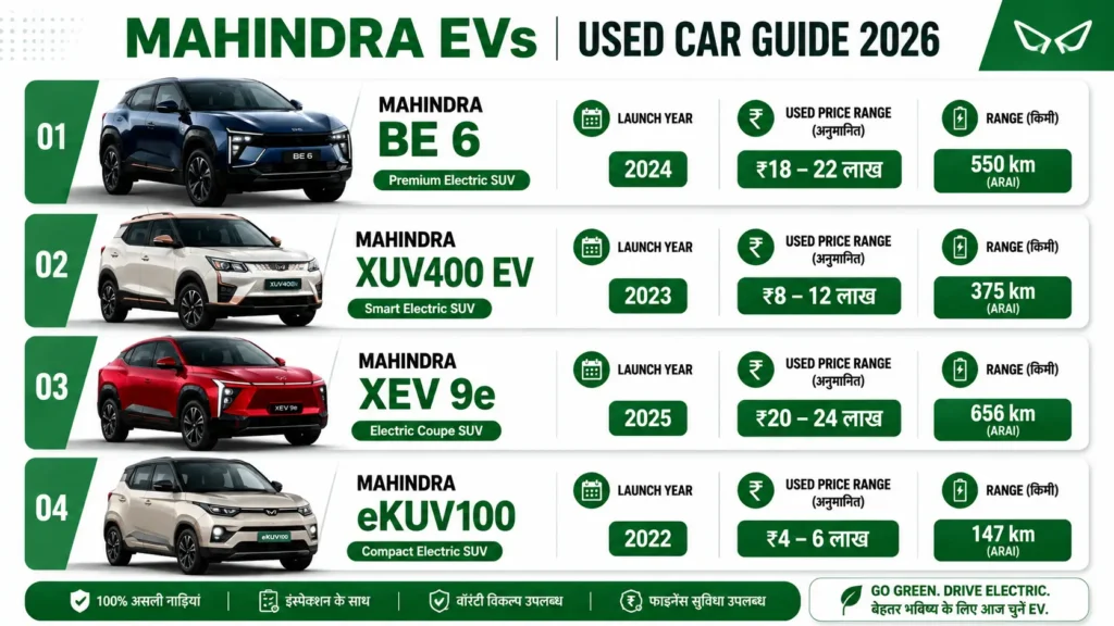 Used Mahindra electric car price list India 2026 - e2o Plus XUV400 BE6 comparison फोटो।