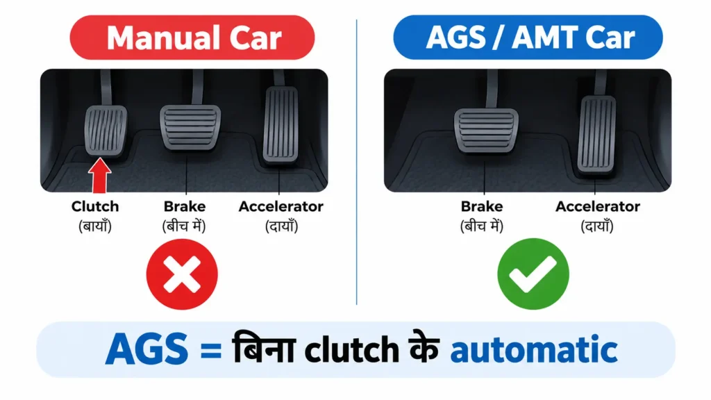 भारत में AGS/AMT ऑटोमैटिक गियरबॉक्स क्या होता है - बजट कार गियर की जानकारी (हिंदी में) Best Automatic cars under 5 lakhs