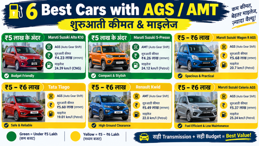 automatic car under 5 lakhs price comparison 2026 - S-Presso Kwid Alto K10 specs table