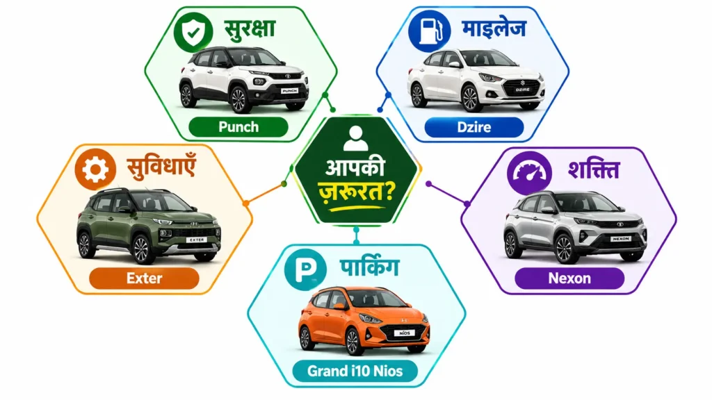 दिल्ली (भारत) में 10 लाख रुपये से कम में कौन सी CNG कार खरीदें - खरीदारों के लिए गाइड